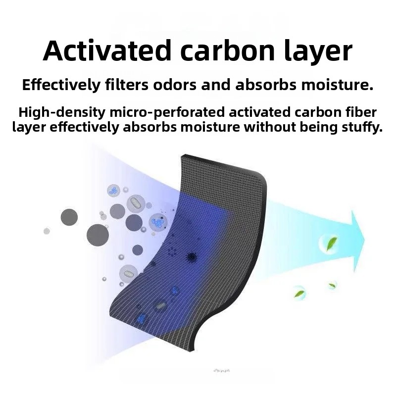Thickened Activated Carbon Fou - огляд і ціна Anti Pollution Mask