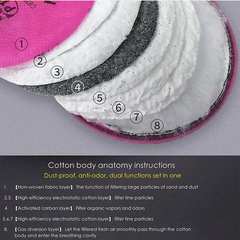 Dust Mask AccessoryCarpenter P - огляд і ціна Dust Mask Construction